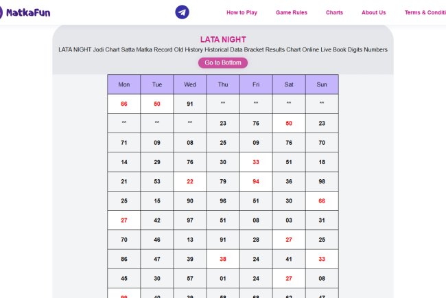 How Lata Night Chart Is Prepared and Updated Each Day