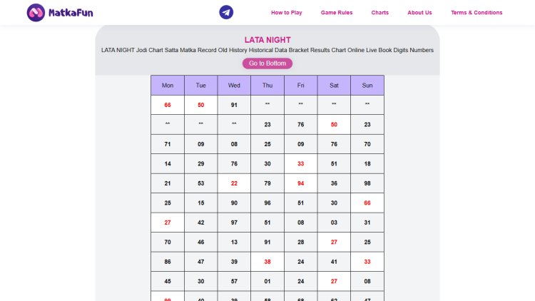 How Lata Night Chart Is Prepared and Updated Each Day